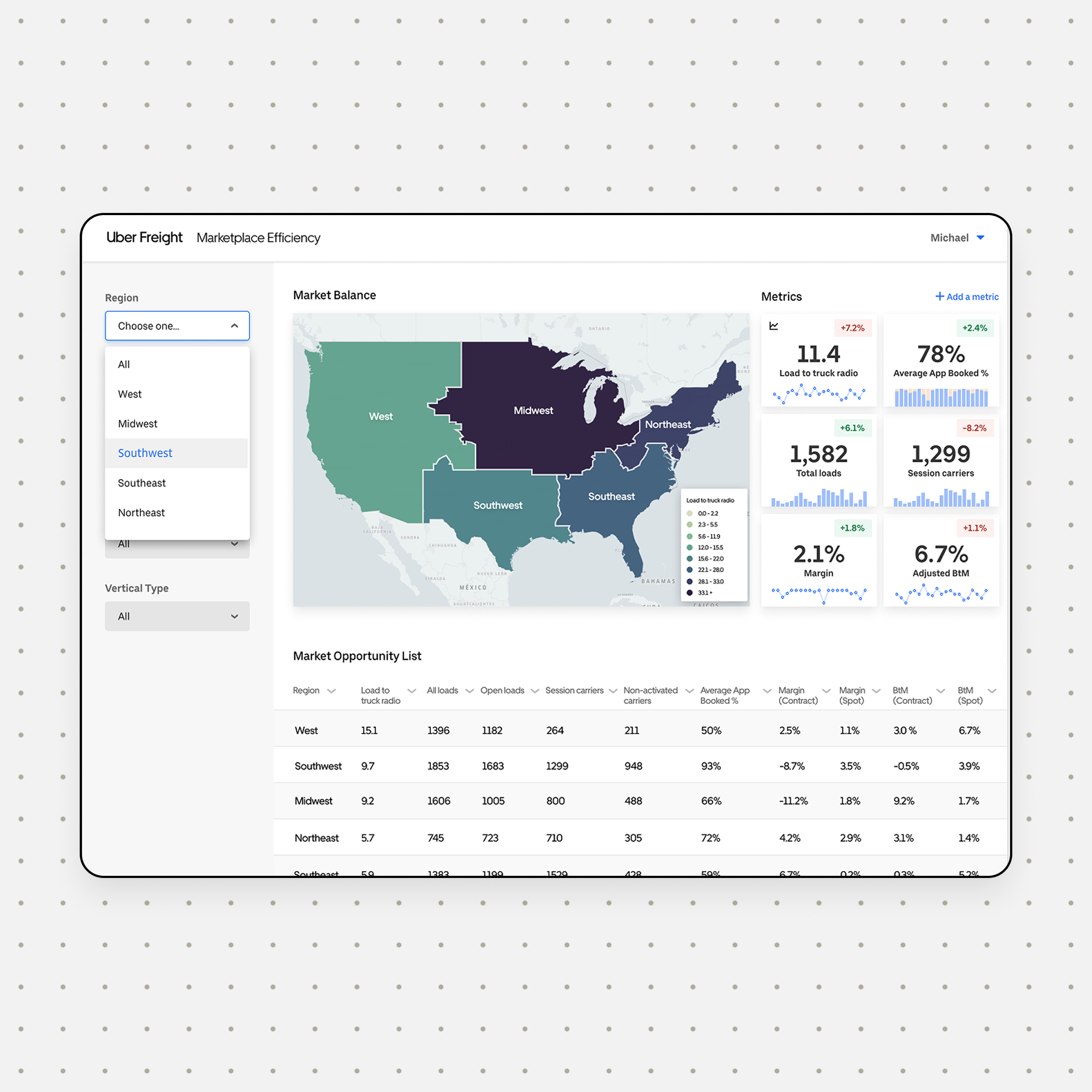 Uber Freight dashboard prototype preview
