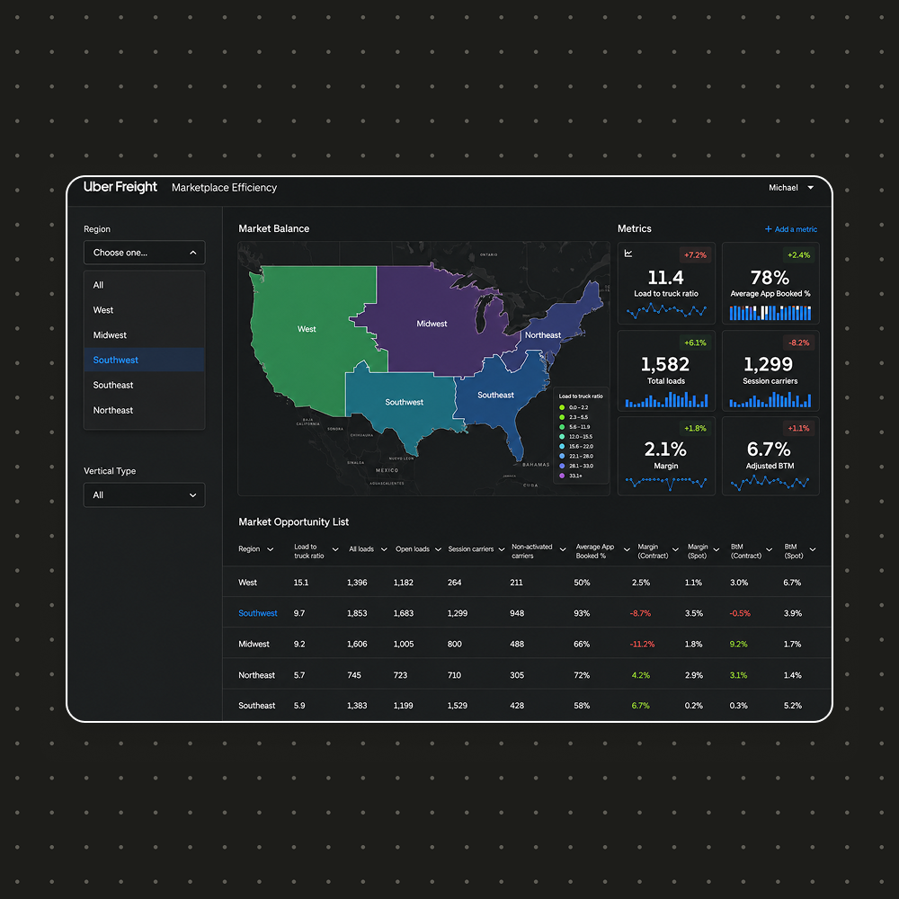 Uber Freight dashboard prototype preview